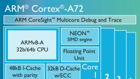 ARM Cortex A-72 CPU to record 4K videos at 120 FPS