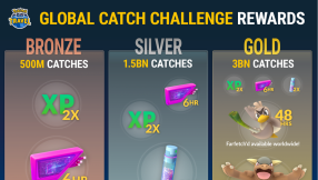 'Pokemon Go' on track to reach Global Catch Challenge's three billion goal