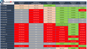 Android 4.4.2 KitKat rolls out for HTC smartphones; Android 4.4.3 coming in May-June