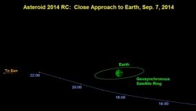 Asteroid flyby the size of a house expected tonight; more coming this month