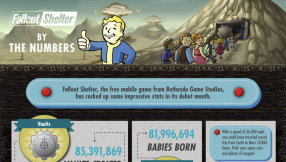 \'Fallout Shelter\' new update brings exciting features and bug fixes
