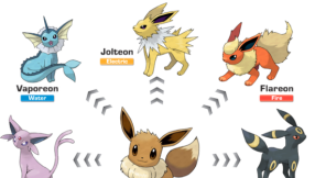 \'PokÃ©mon GO\' Eevee evolution: game to have two more evolutions with upcoming update